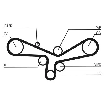 CONTINENTAL CTAM Timing Belt (CT920)