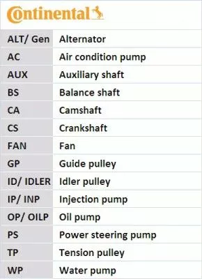 CONTINENTAL CTAM Timing Belt (CT800)