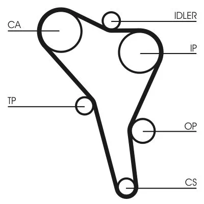 CONTINENTAL CTAM Timing Belt Kit (CT867K2)