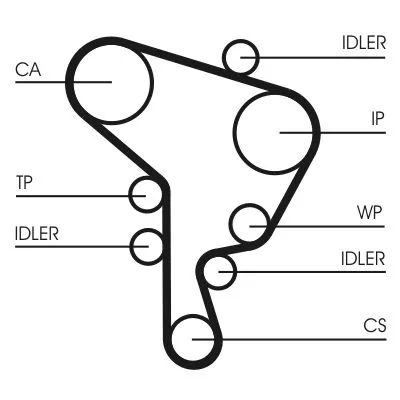 CONTINENTAL CTAM Timing Belt (CT1044)