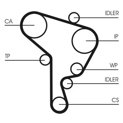 CONTINENTAL CTAM Timing Belt (CT1044)
