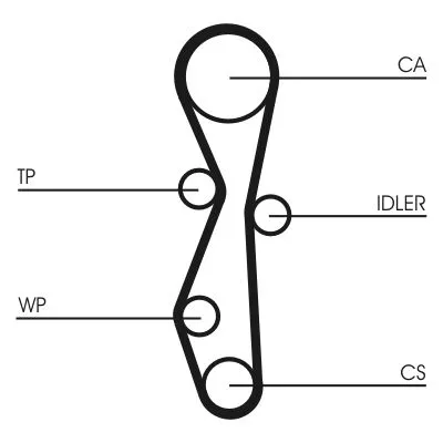 CONTINENTAL CTAM Timing Belt (CT1140)
