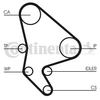 CONTINENTAL CTAM Water Pump & Timing Belt Kit (CT986WP2)