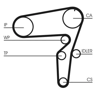 CONTINENTAL CTAM Timing Belt Kit (CT1105K2)