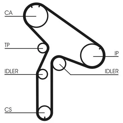 CONTINENTAL CTAM Timing Belt (CT921)