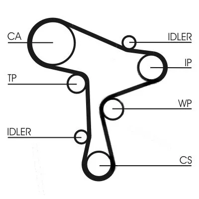 CONTINENTAL CTAM Timing Belt (CT1168)