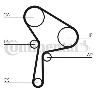 CONTINENTAL CTAM Timing Belt Kit (CT1150K1)