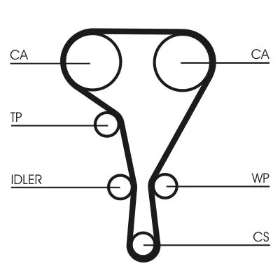 CONTINENTAL CTAM Timing Belt Kit (CT1130K3)