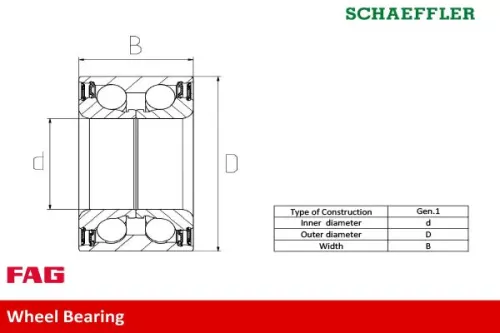 Schaeffler FAG Wheel Bearing Kit (713649270)