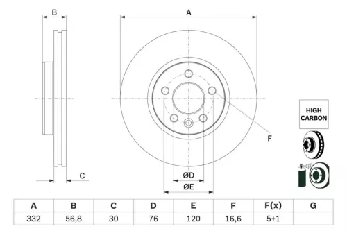 Brake Disc